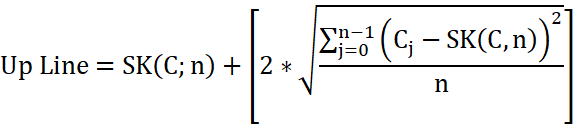 Bollinger bands formuła